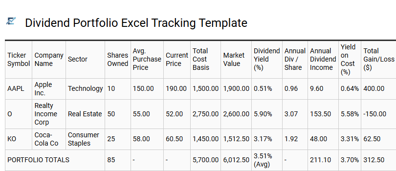 Advanced Investment Portfolio Tracker Spreadsheet for Strategic Asset Management