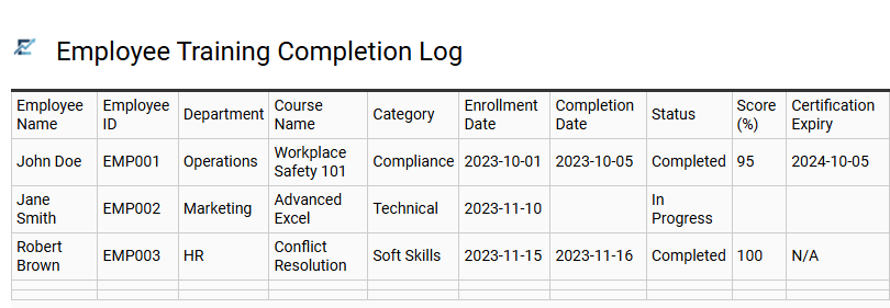 Employee Training Completion Log