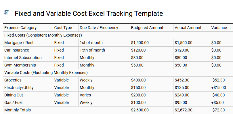 Fixed and Variable Cost Excel Tracking Template