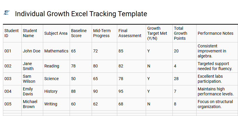 Individual Growth Excel Tracking Template
