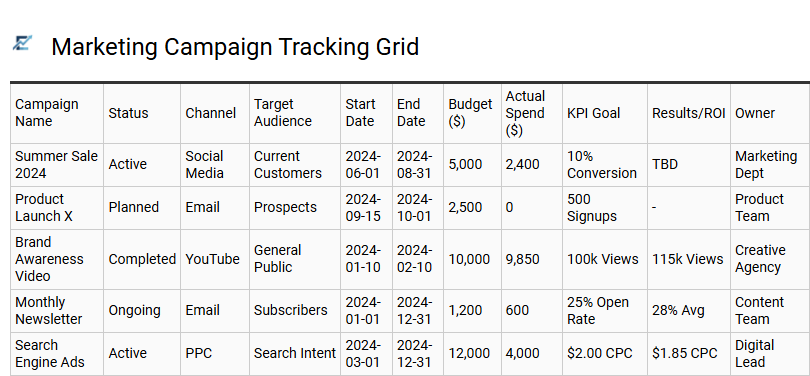 Marketing Campaign Tracking Grid