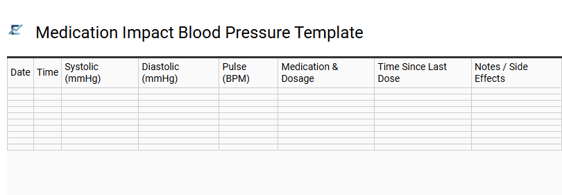 Medication Impact Blood Pressure Template