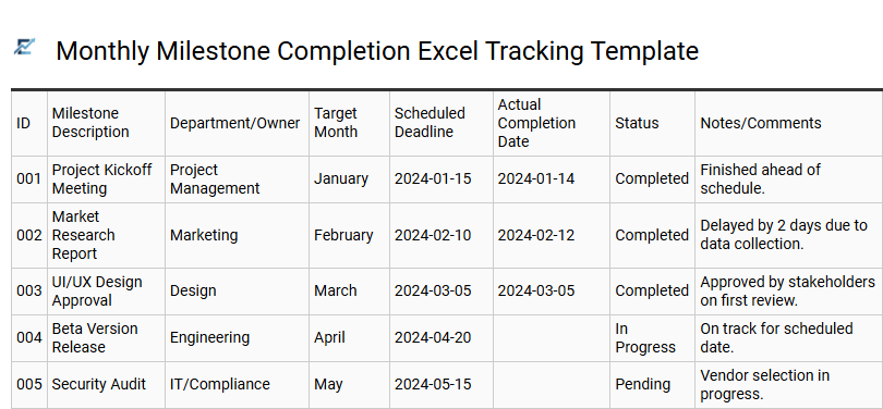 Monthly Milestone Completion Excel Tracking Template