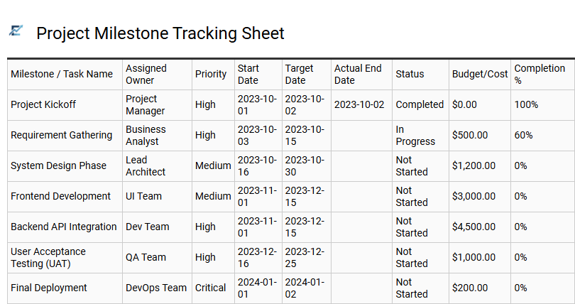 Project Milestone Tracking Sheet