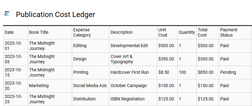 Publication Cost Ledger