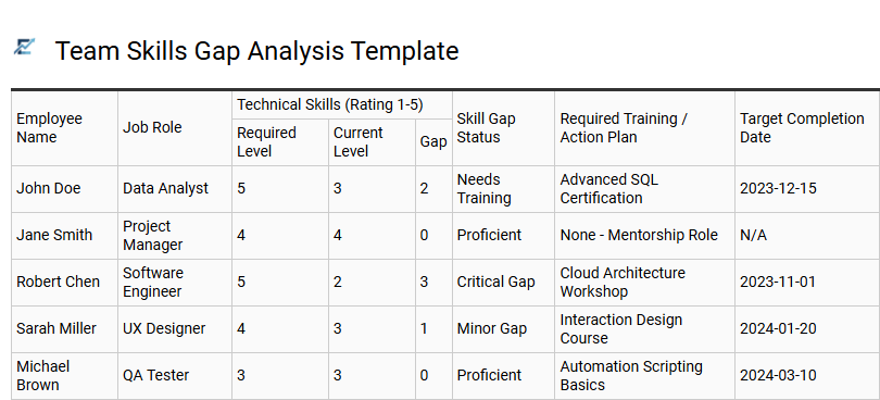 Team Skills Gap Analysis Template