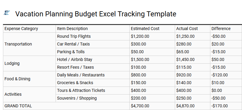 Vacation Planning Budget Excel Tracking Template