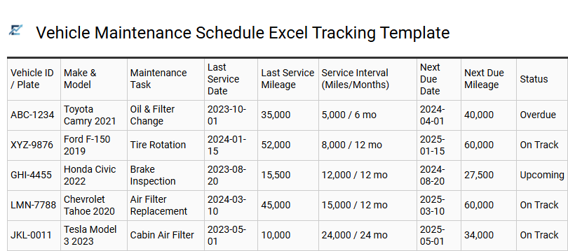Vehicle Maintenance Schedule Excel Tracking Template