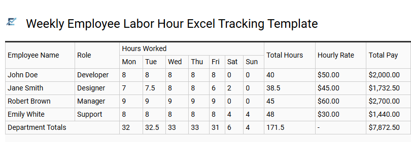 Comprehensive Labor Hour Tracking Excel Template for Workforce Management
