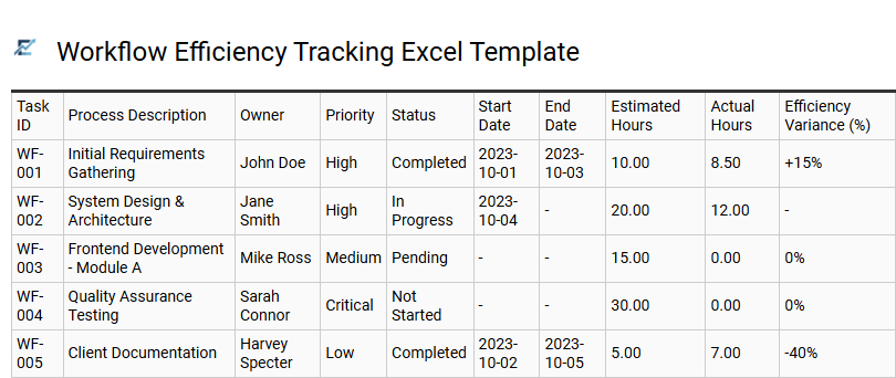 Workflow Efficiency Tracking Excel Template