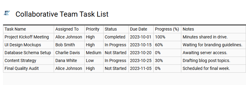 Collaborative Team Task List