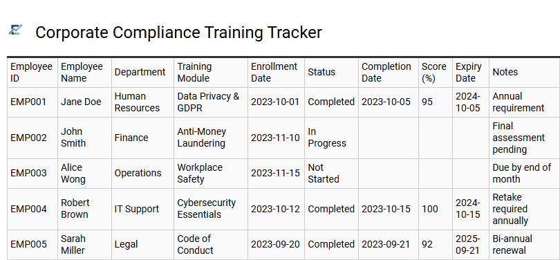 Corporate Compliance Training Tracker