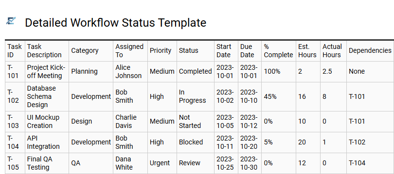 Detailed Workflow Status Template