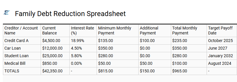 Family Debt Reduction Spreadsheet