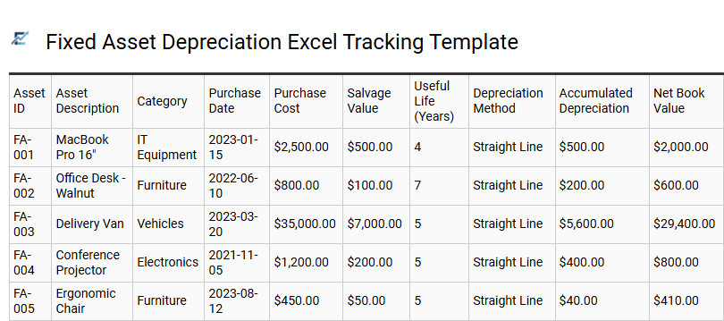 Fixed Asset Depreciation Excel Tracking Template