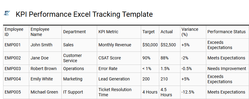 KPI Performance Excel Tracking Template