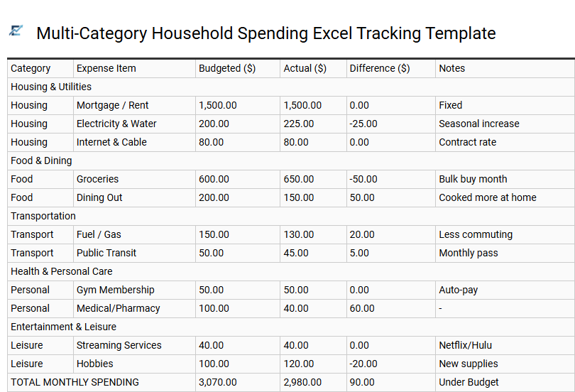 Multi-Category Household Spending Excel Tracking Template