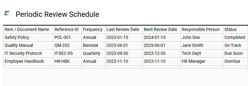 Periodic Review Schedule