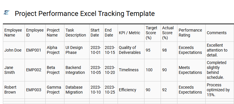 Project Performance Excel Tracking Template