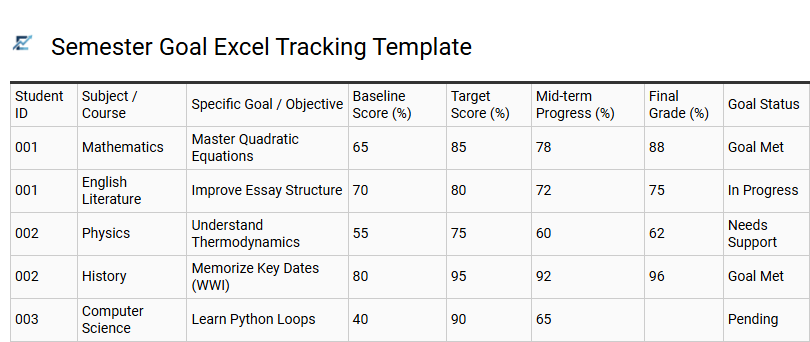 Semester Goal Excel Tracking Template
