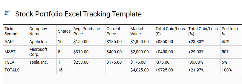 Comprehensive Stock Portfolio Tracker Excel Template for Professional Investment Management