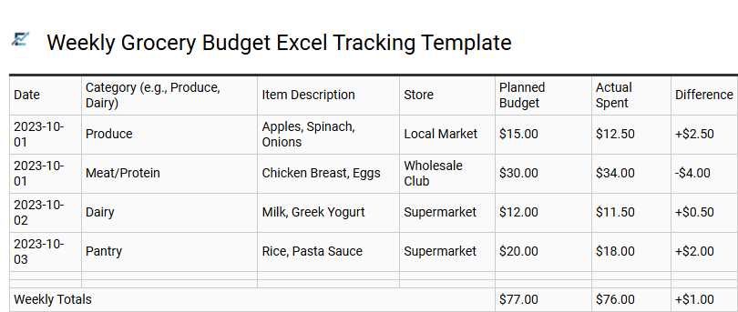 Weekly Grocery Budget Excel Tracking Template