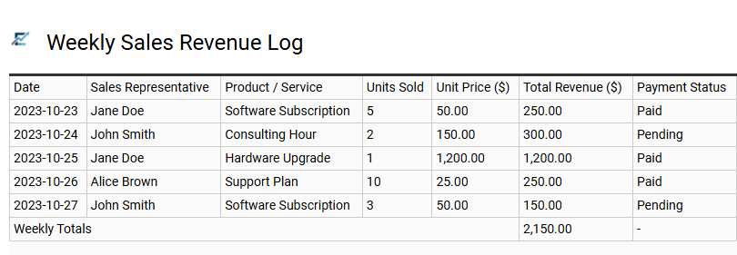 Weekly Sales Revenue Log