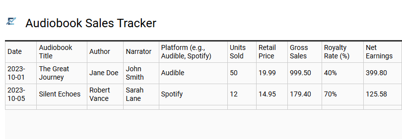 Audiobook Sales Tracker
