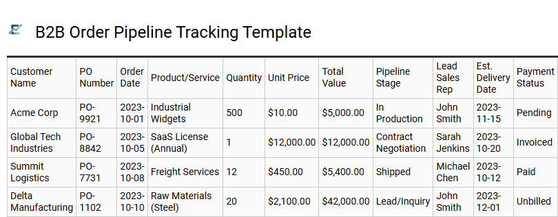 B2B Order Pipeline Tracking Template