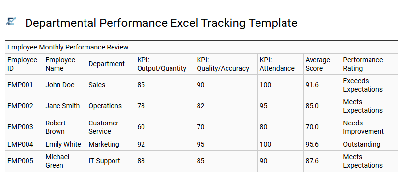 Departmental Performance Excel Tracking Template