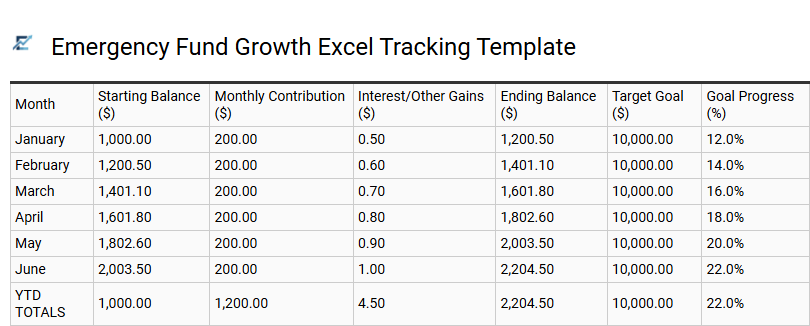 Emergency Fund Growth Excel Tracking Template