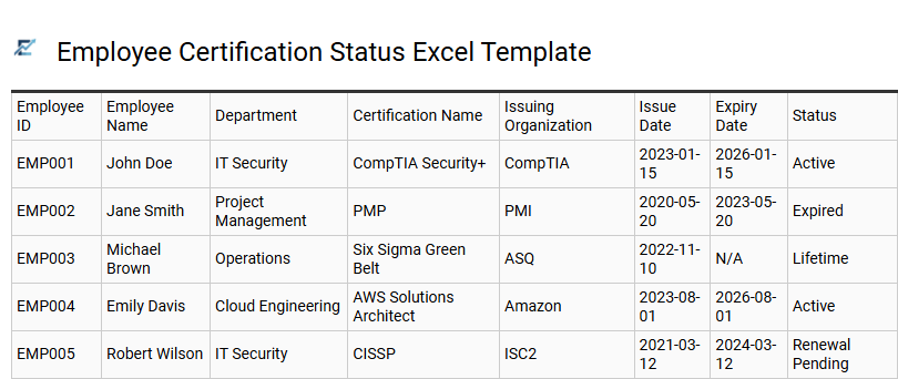 Employee Certification Status Excel Template