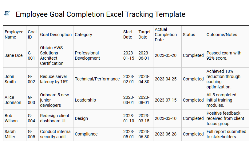 Employee Goal Completion Excel Tracking Template