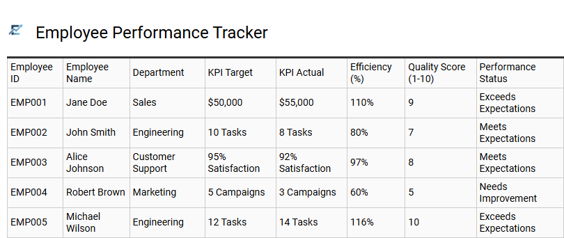 Employee Performance Tracker