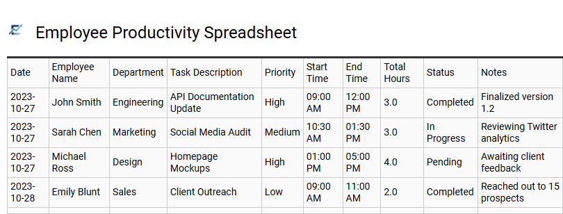 Employee Productivity Spreadsheet