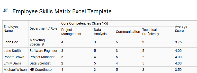 Employee Skills Matrix Excel Template