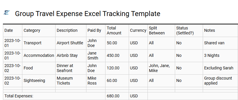 Group Travel Expense Excel Tracking Template