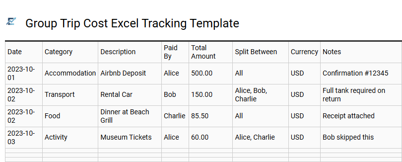Group Trip Cost Excel Tracking Template