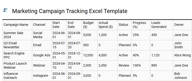 Marketing Campaign Tracking Excel Template