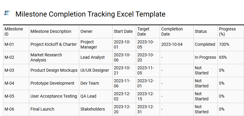 Milestone Completion Tracking Excel Template