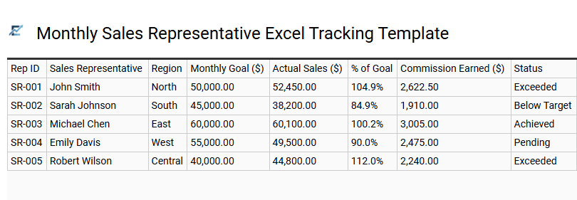 Monthly Sales Representative Excel Tracking Template