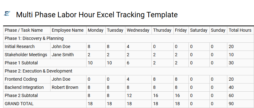 Multi Phase Labor Hour Excel Tracking Template