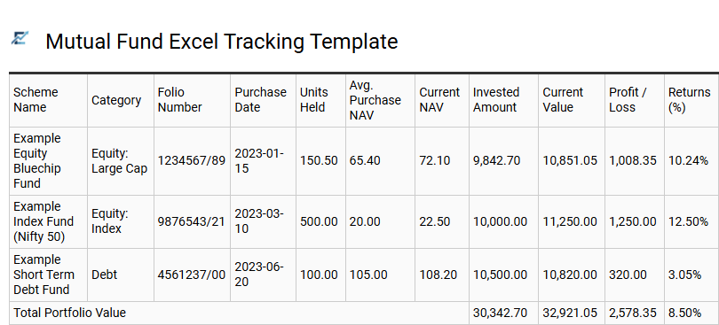 Mutual Fund Excel Tracking Template