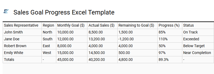Sales Goal Progress Excel Template