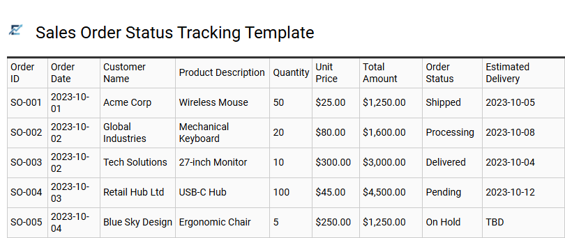 Sales Order Status Tracking Template