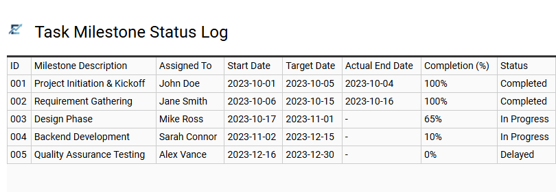 Task Milestone Status Log
