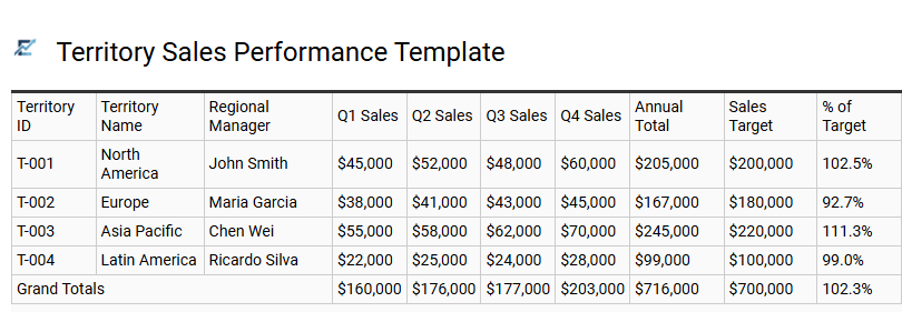 Territory Sales Performance Template