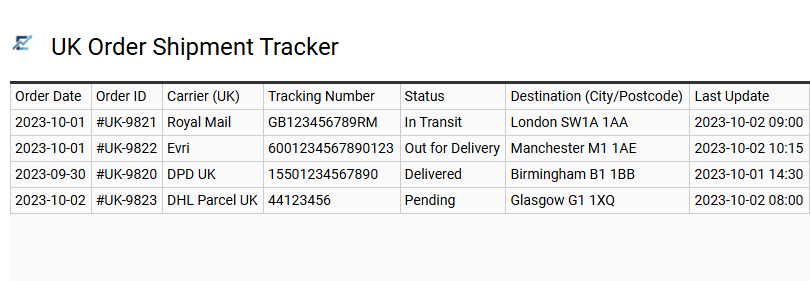 UK Order Shipment Tracker