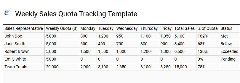 Weekly Sales Quota Tracking Template