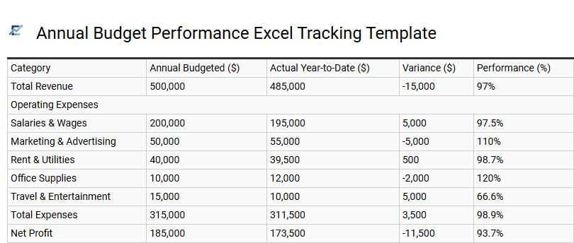 Annual Budget Performance Excel Tracking Template